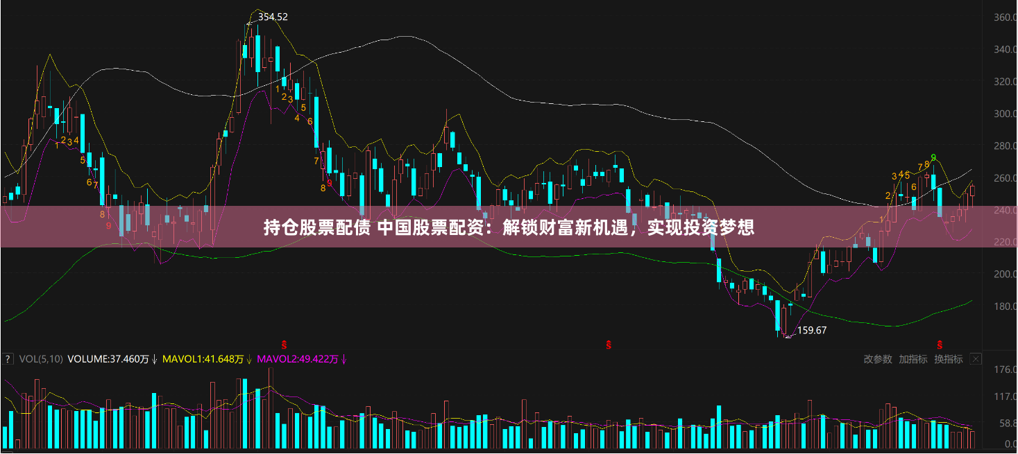 持仓股票配债 中国股票配资:解锁财富新机遇,实现投资梦想