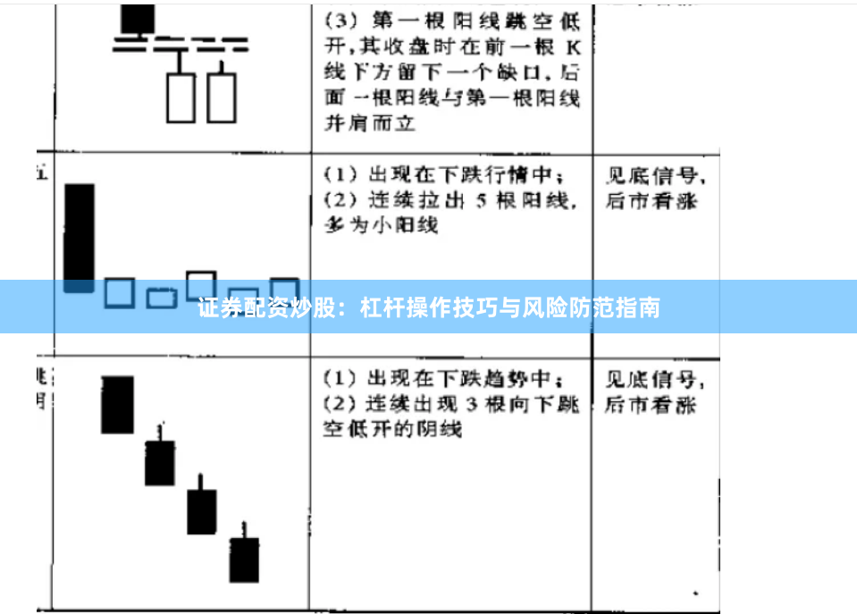 证券配资炒股：杠杆操作技巧与风险防范指南